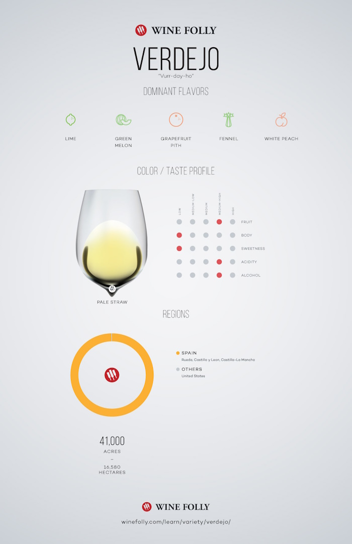 Ilustración y referencia visual sobre la uva Verdejo