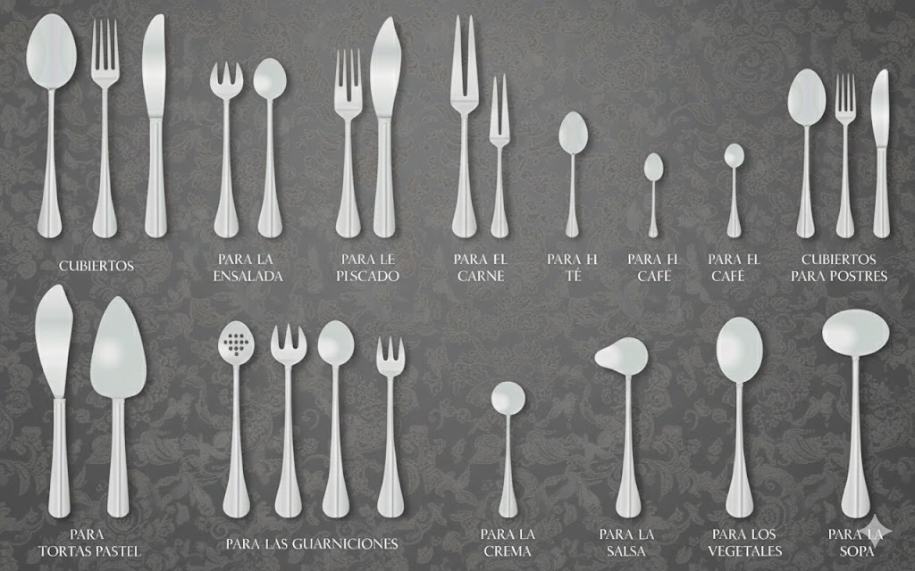 Ilustración con los principales tipos de cubiertos de mesa