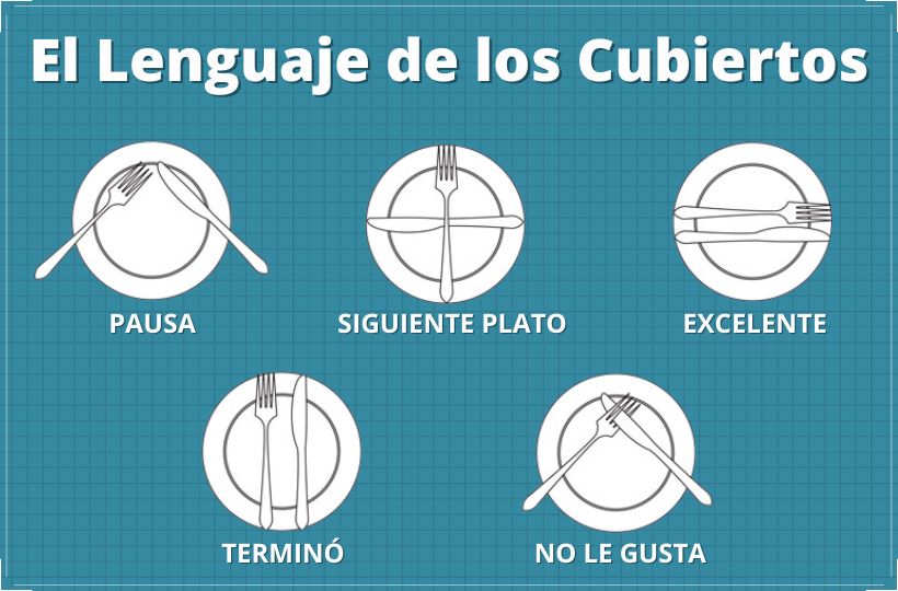 Esquema de posiciones de los cubiertos como señales para el servicio