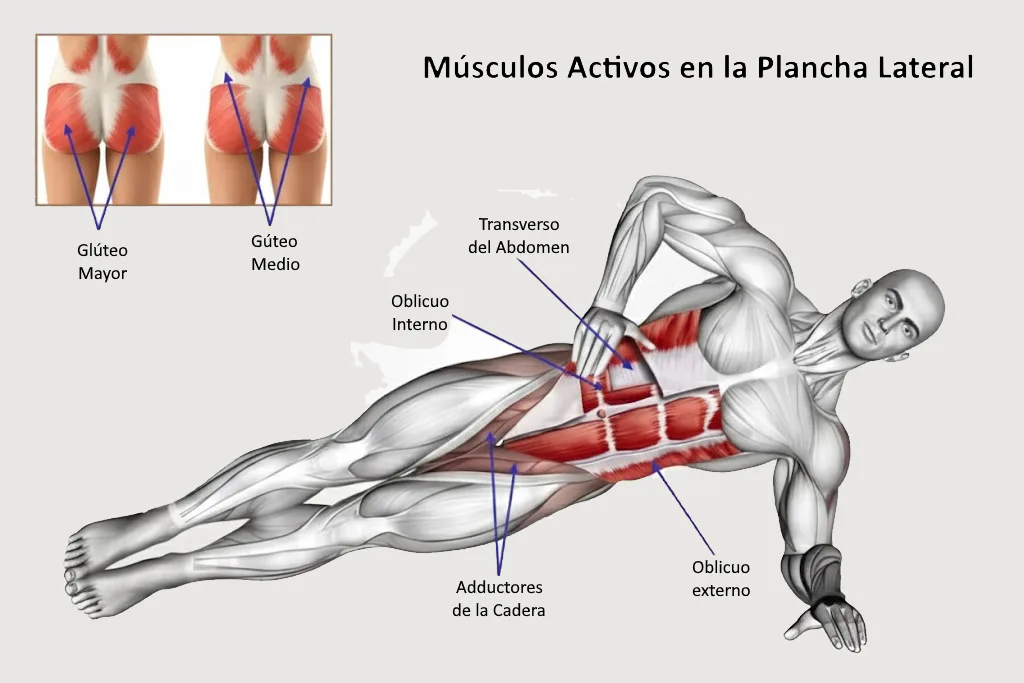 Plancha lateral como ejercicio de fuerza del tronco