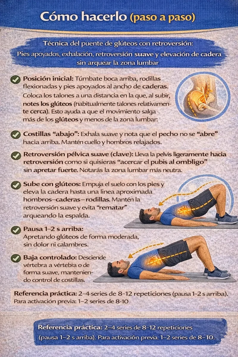 8. Cómo programarlo