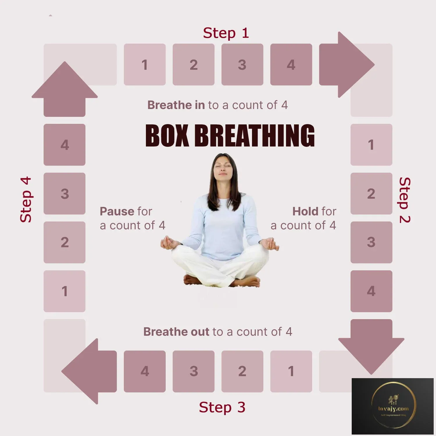 Box breathing o respiración cuadrada: técnica, uso y límites | ComaBien