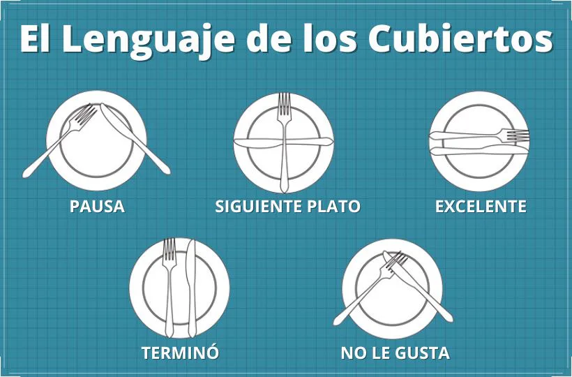 Ejemplos visuales de cubiertos en pausa y al finalizar