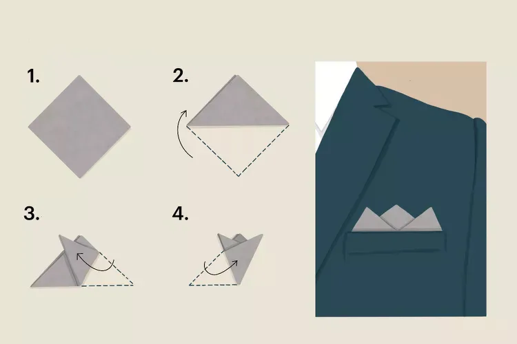 Pasos del doblado Tres picos